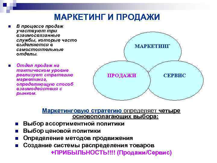 Отделу сбыта и маркетинга. Схема взаимодействия отдела продаж и маркетинга. Взаимодействие маркетинга и продаж. Маркетинг и продажи. Взаимодействие маркетинга и отдела продаж.