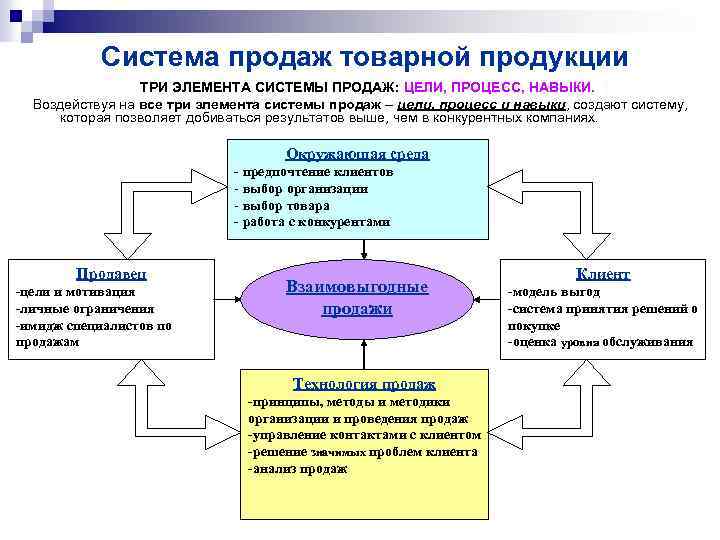 Технология реализации