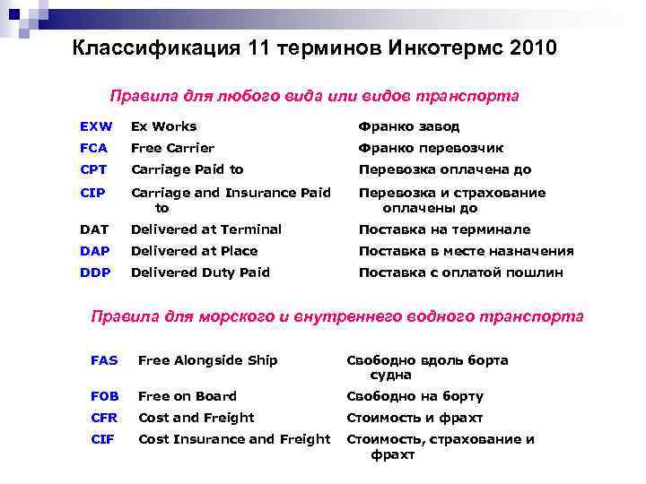  Классификация 11 терминов Инкотермс 2010 Правила для любого вида или видов транспорта EXW