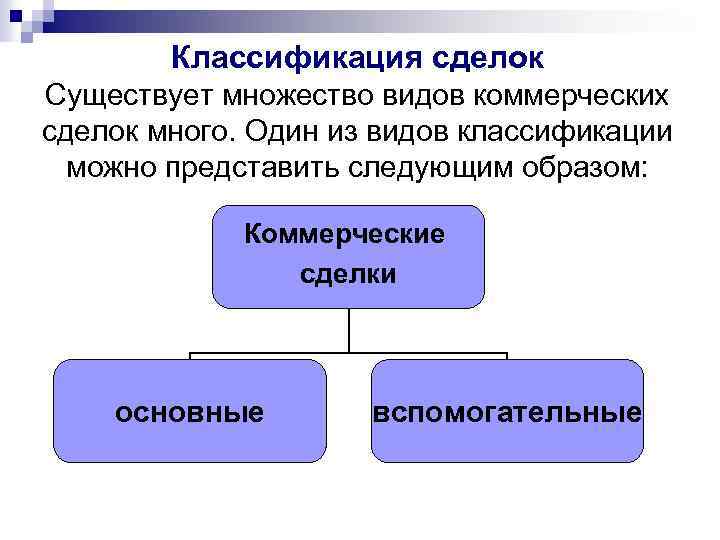 Классификация сделок