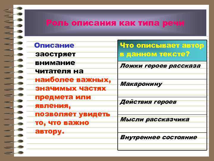 Роль описания как типа речи Описание заостряет внимание читателя на наиболее важных, значимых частях