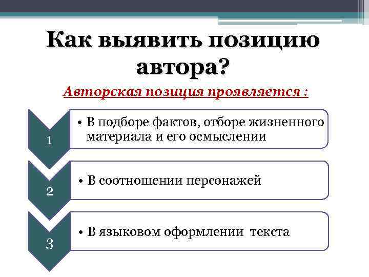 Как выявить позицию автора? Авторская позиция проявляется : 1 2 3 • В подборе