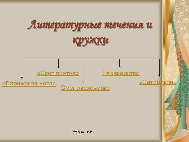 Литературные течения и кружки «Скит поэтов» «Парижская нота» Евразийство Сменовеховство Купченко Елена «Сатирикон» 