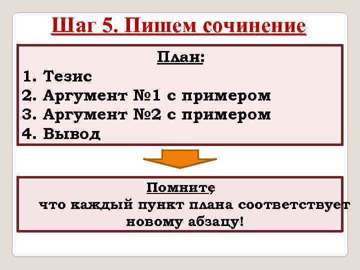 Шаг 5. Пишем сочинение План: 1. 2. 3. 4. Тезис Аргумент № 1 с