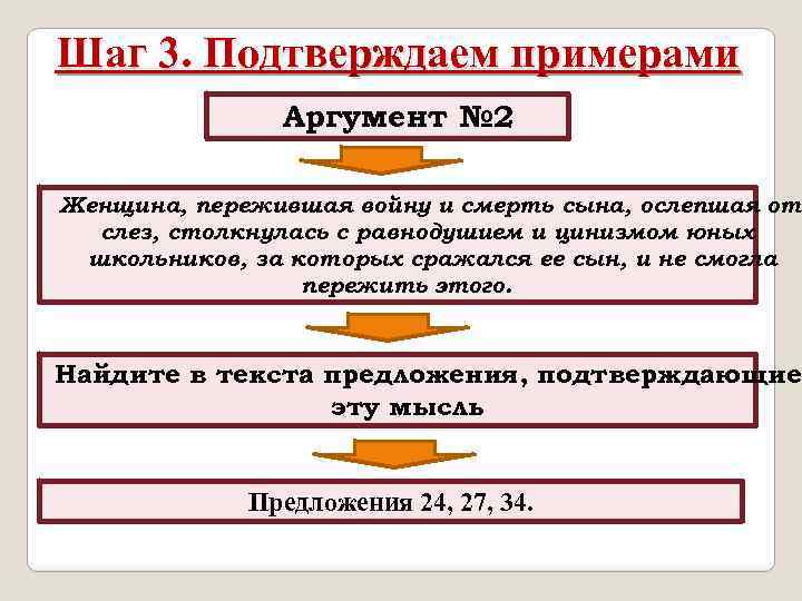 Шаг 3. Подтверждаем примерами Аргумент № 2 Женщина, пережившая войну и смерть сына, ослепшая