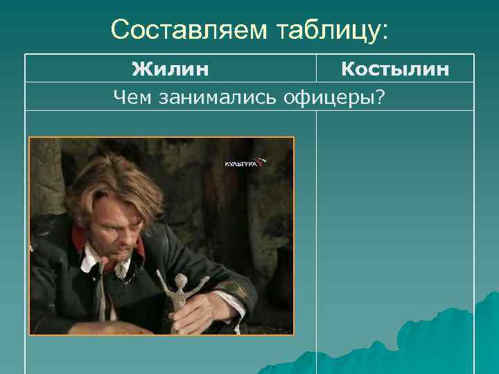 Составляем таблицу: Жилин Костылин Чем занимались офицеры? 