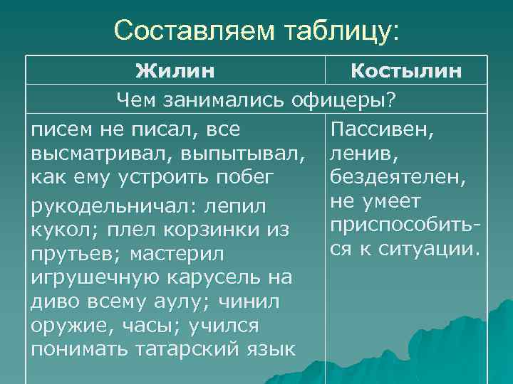Составляем таблицу: Жилин Костылин Чем занимались офицеры? писем не писал, все Пассивен, высматривал, выпытывал,