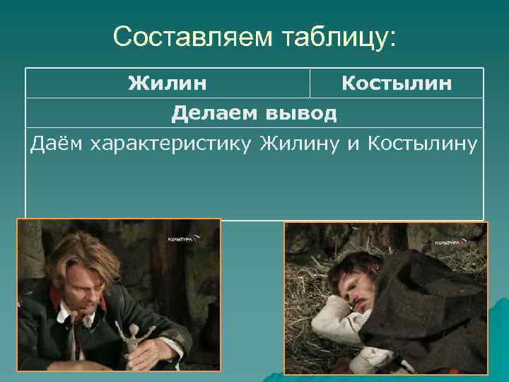 Составляем таблицу: Жилин Костылин Делаем вывод Даём характеристику Жилину и Костылину 