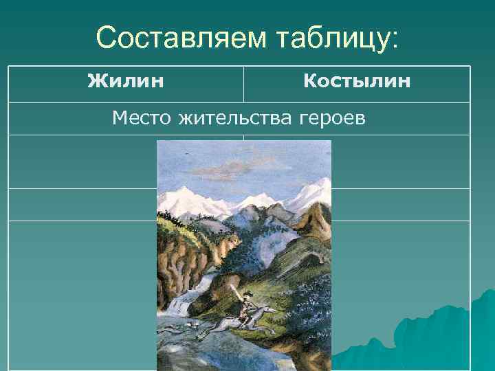 Составляем таблицу: Жилин Костылин Место жительства героев 