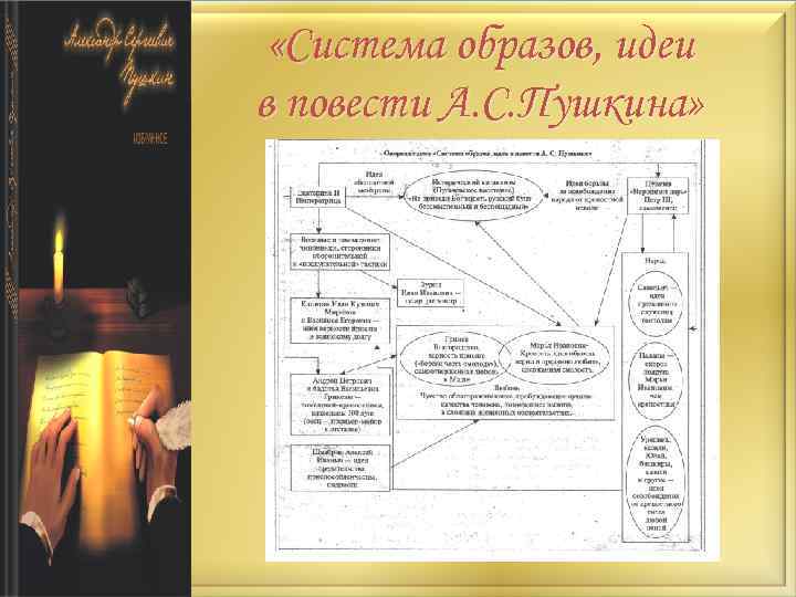 Система образов капитанская дочка. Система образов романа Капитанская дочка. Система образов капитанскаяьдочеа.