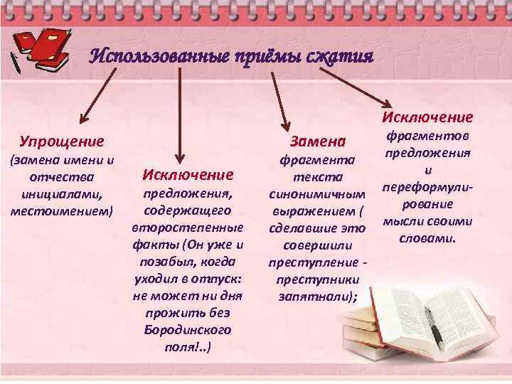 Использованные приёмы сжатия Исключение Упрощение (замена имени и отчества инициалами, местоимением) Замена Исключение предложения,