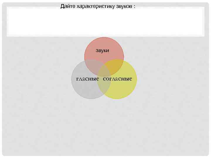 Дайте характеристику звуков : звуки гласные согласные 