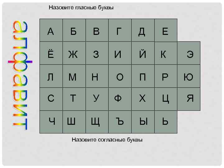 Кодирование букв графическими изображениями или предметами