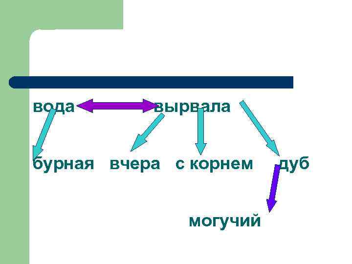 вода вырвала бурная вчера с корнем могучий дуб 