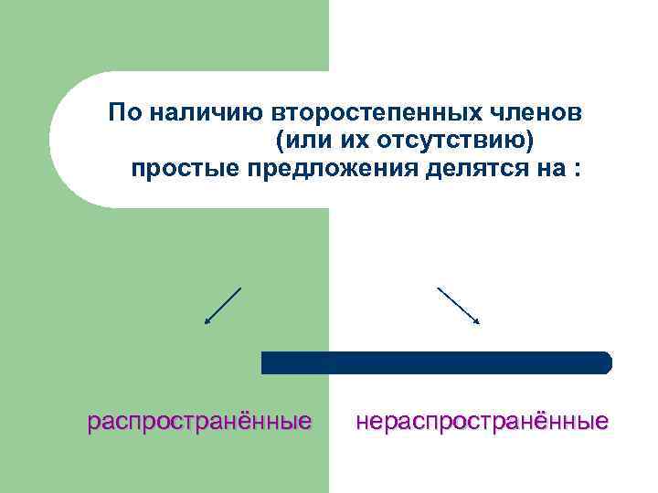 По наличию второстепенных членов (или их отсутствию) простые предложения делятся на : распространённые нераспространённые