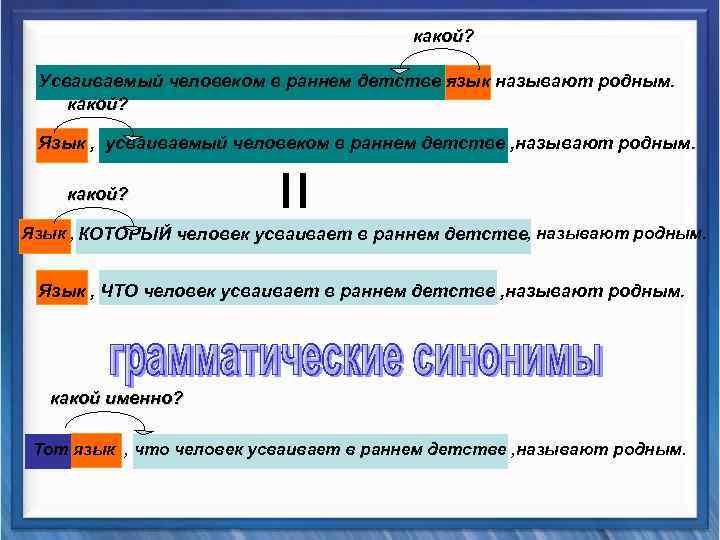 какой? Усваиваемый человеком в раннем детстве язык называют родным. какой? Язык , усваиваемый человеком