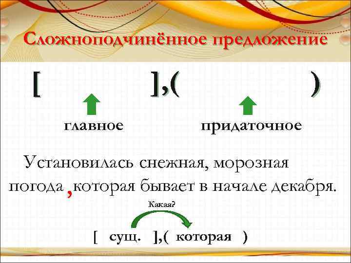 Сложноподчинённое предложение [ ], ( главное ) придаточное Установилась снежная, морозная погода , которая