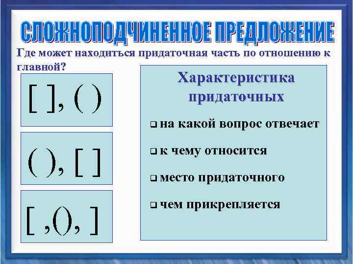 Где может находиться придаточная часть по отношению к главной? Характеристика придаточных [ ], (