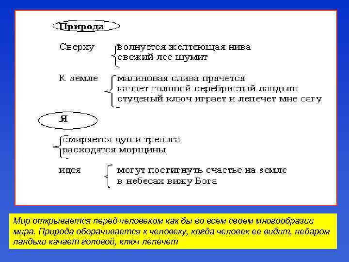 Мир открывается перед человеком как бы во всем своем многообразии мира. Природа оборачивается к