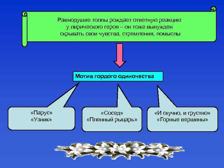 Равнодушие толпы рождает ответную реакцию у лирического героя – он тоже вынужден скрывать свои