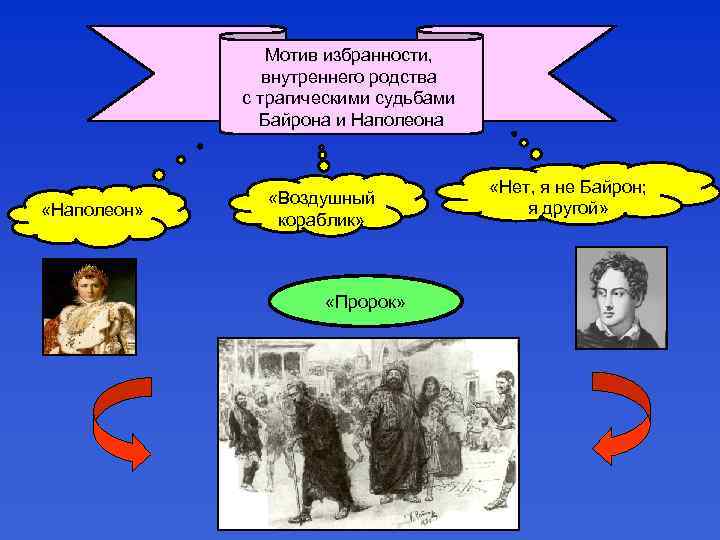 Мотив избранности, внутреннего родства с трагическими судьбами Байрона и Наполеона «Наполеон» «Воздушный кораблик» «Пророк»