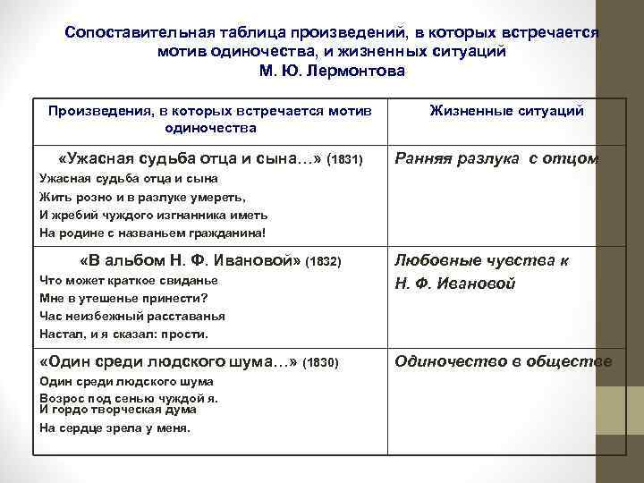 Таблица произведений пушкина