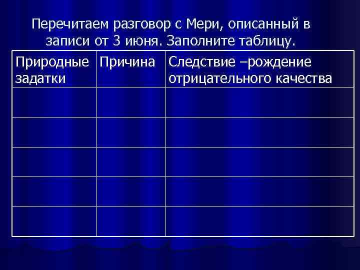Перечитаем разговор с Мери, описанный в записи от 3 июня. Заполните таблицу. Природные Причина