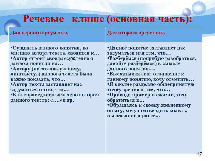Речевые клише (основная часть): Для первого аргумента. Для второго аргумента. • Сущность данного понятия,
