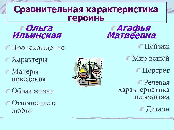 Сравнительная характеристика героинь Ольга Ильинская Происхождение Агафья Матвеевна Пейзаж Характеры Мир вещей Манеры поведения