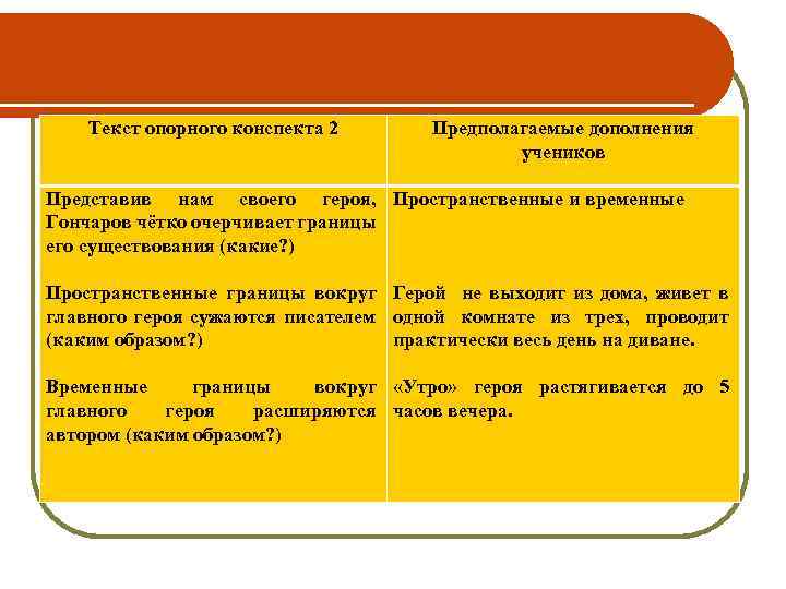 Текст опорного конспекта 2 Предполагаемые дополнения учеников Представив нам своего героя, Гончаров чётко очерчивает