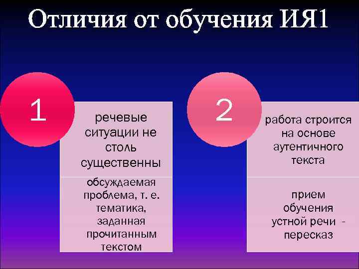Отличия от обучения ИЯ 1 1 речевые ситуации не столь существенны обсуждаемая проблема, т.