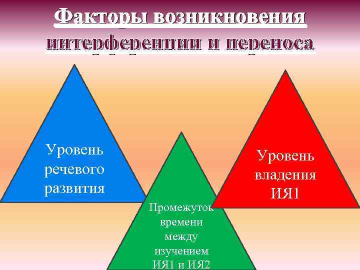 Факторы возникновения интерференции и переноса Уровень речевого развития Промежуток времени между изучением ИЯ 1