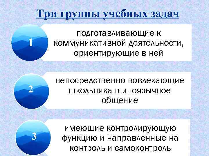 Три группы учебных задач 1 подготавливающие к коммуникативной деятельности, ориентирующие в ней 2 непосредственно