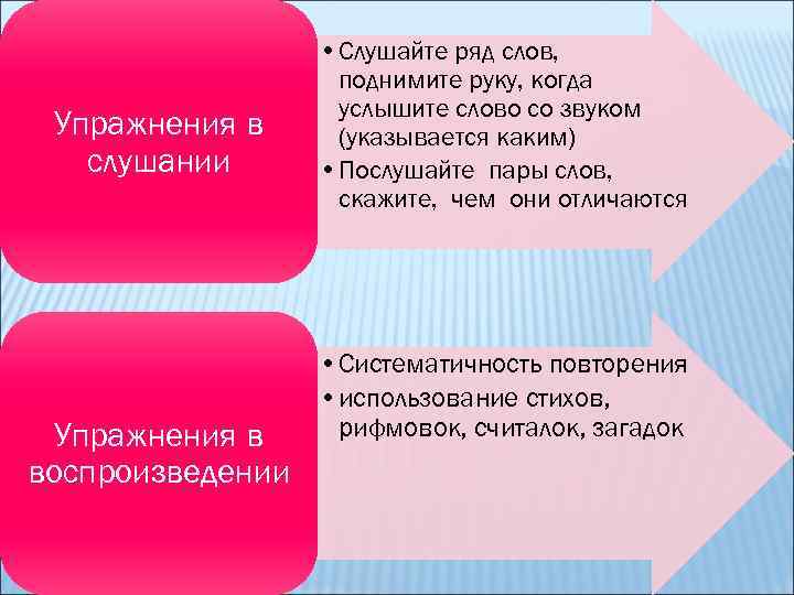 Упражнения в слушании Упражнения в воспроизведении • Слушайте ряд слов, поднимите руку, когда услышите