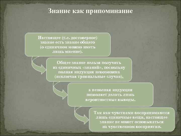Знание как припоминание Настоящее (т. е. достоверное) знание есть знание общего (о единичном можно