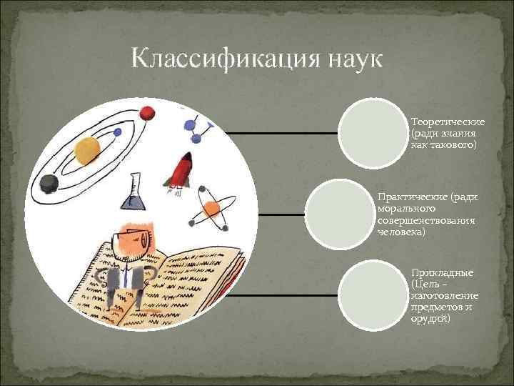 Классификация наук Теоретические (ради знания как такового) Практические (ради морального совершенствования человека) Прикладные (Цель