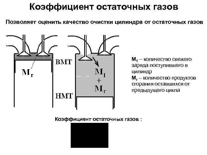 Коэффициент остаточных газов Позволяет оценить качество очистки цилиндра от остаточных газов М 1 –