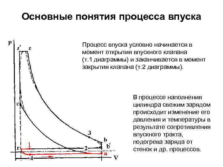 В момент открытия. График процесса впуска. Основные параметры процесса наполнения. Анализ процессов впусков. Сайт в процессе наполнения.