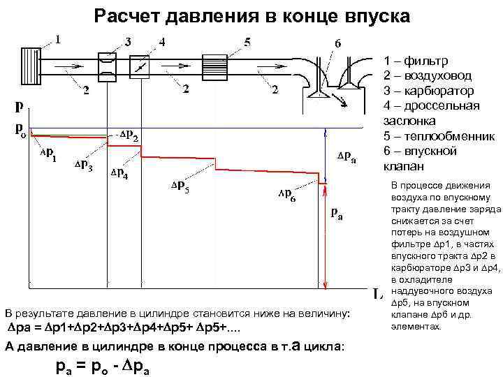 Расчет давления