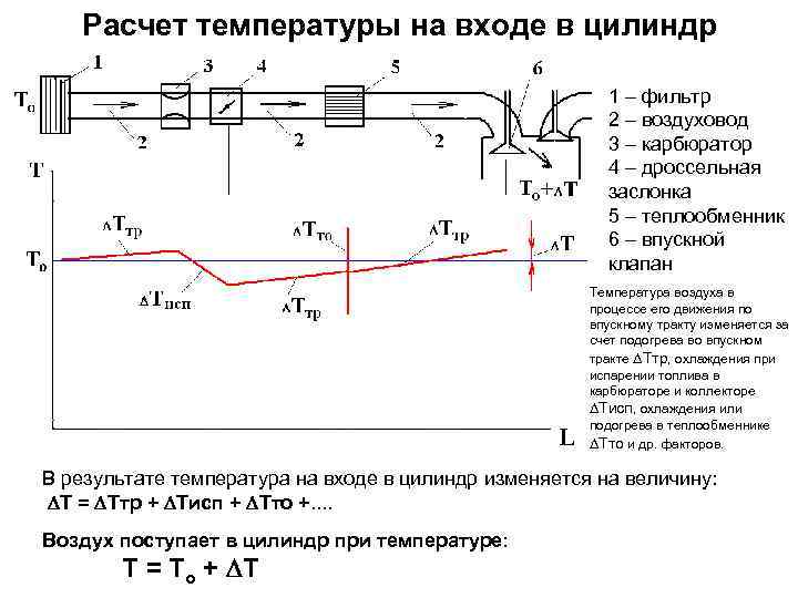 Высокая температура воздуха на впуске. Расчет длины впускного коллектора. Оптимальная скорость воздуха на впуске. Температурный клапан на дросселях. Расчет сечения впускного литника для пластмасс.