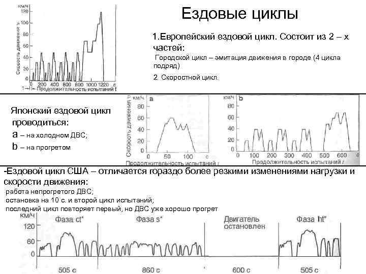 Ездовые циклы 1. Европейский ездовой цикл. Состоит из 2 – х частей: Городской цикл