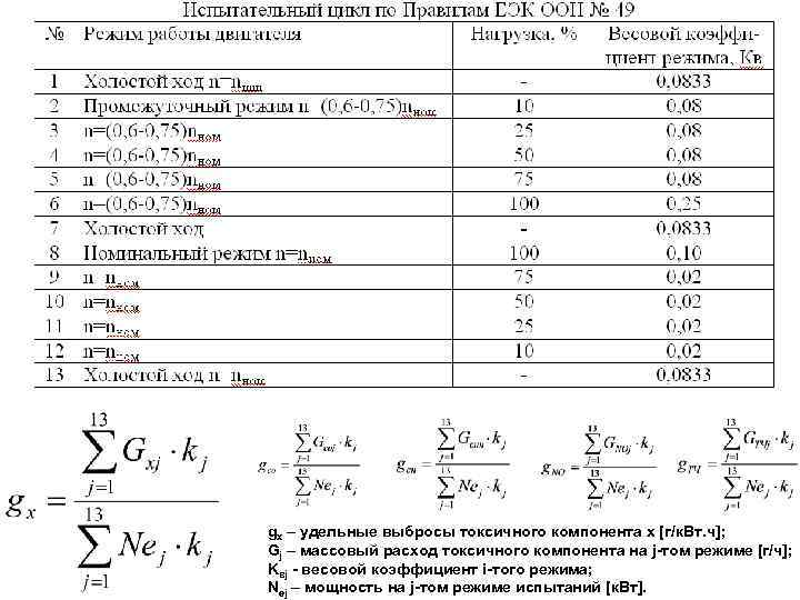 gx – удельные выбросы токсичного компонента x [г/к. Вт. ч]; Gj – массовый расход