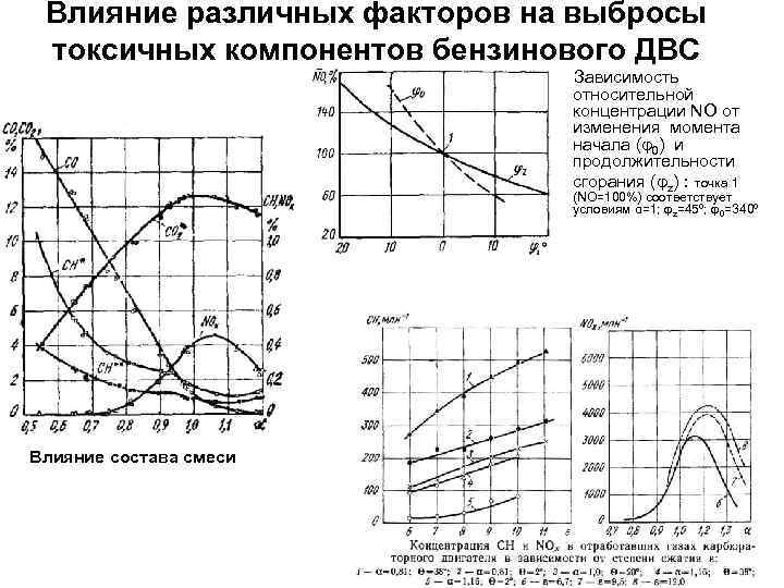 Талон токсичности отработавших газов дизеля образец