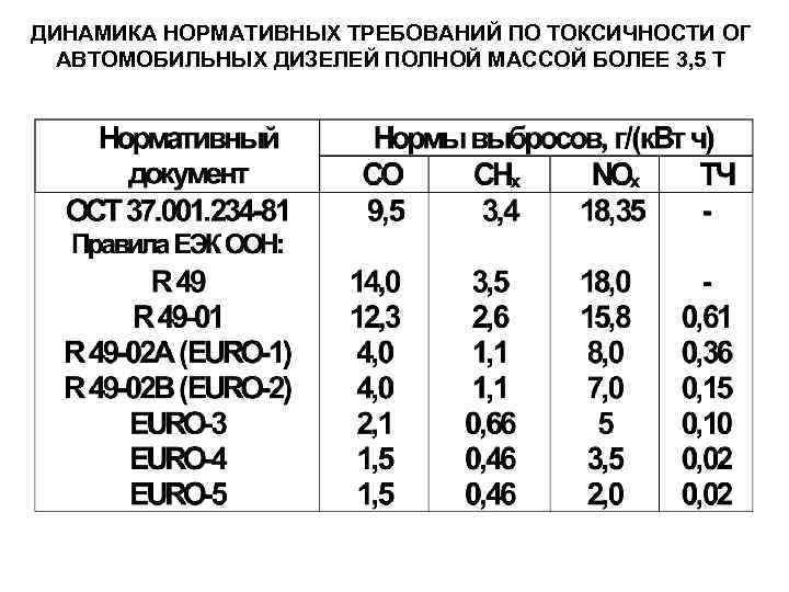 Талон токсичности отработавших газов дизеля образец