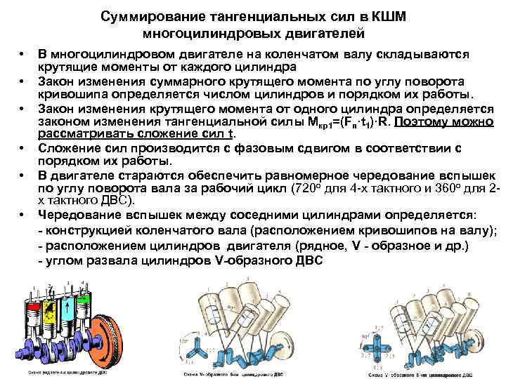 Суммирование тангенциальных сил в КШМ многоцилиндровых двигателей • • • В многоцилиндровом двигателе на