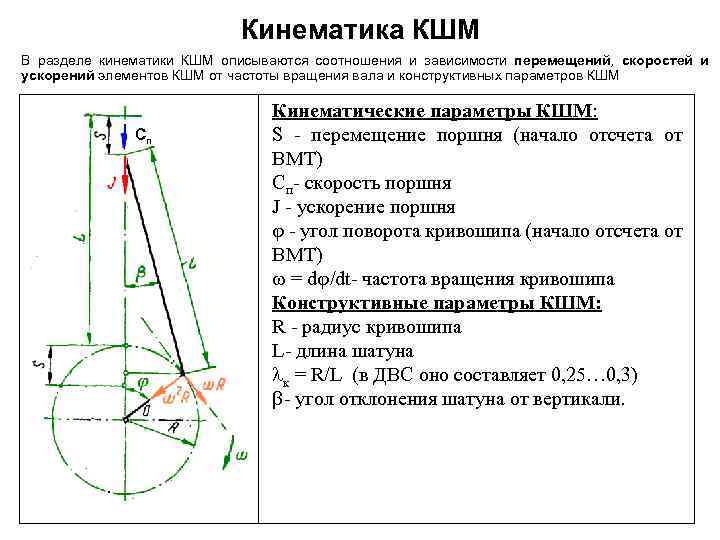 Кинематика КШМ В разделе кинематики КШМ описываются соотношения и зависимости перемещений, скоростей и ускорений