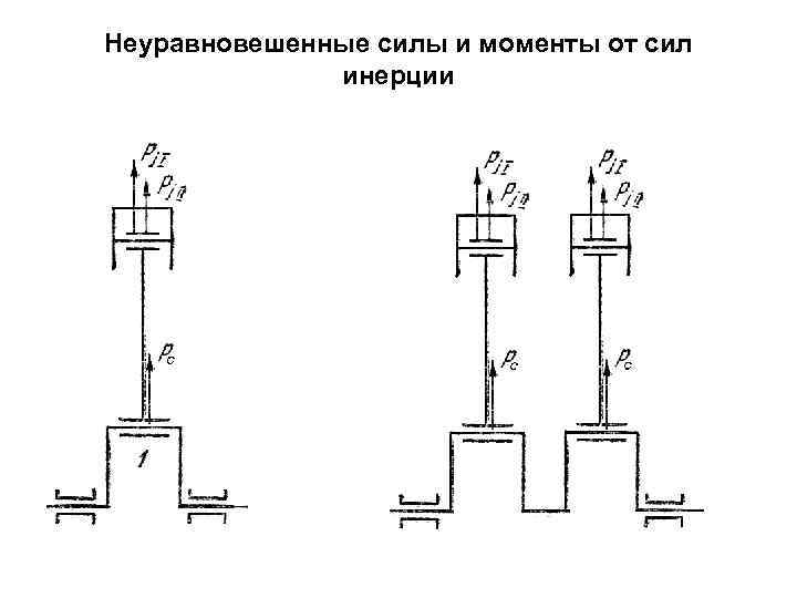 Неуравновешенные силы и моменты от сил инерции 
