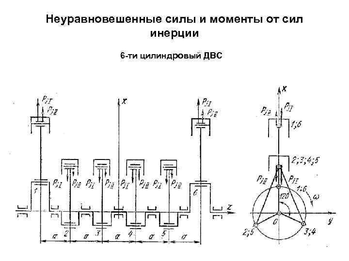 Кинематическая схема кривошипно шатунного механизма