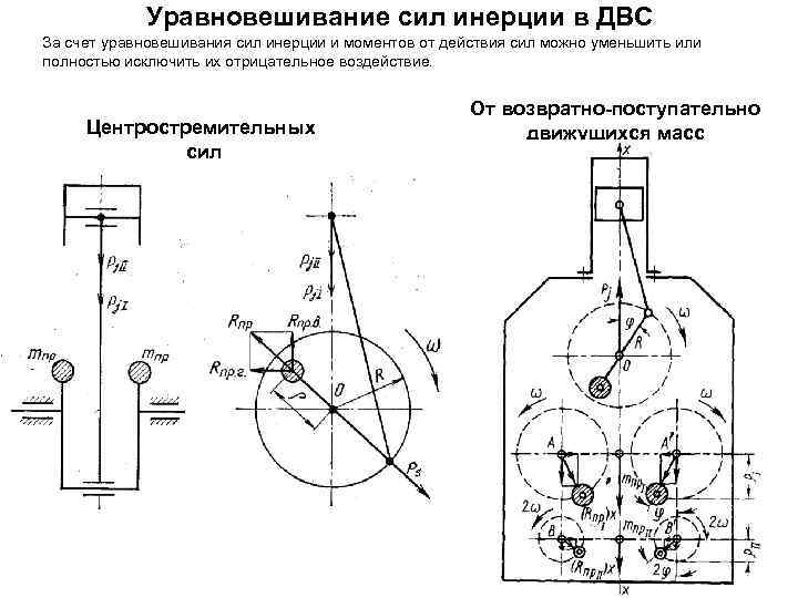 Кинематическая схема кривошипно шатунного механизма