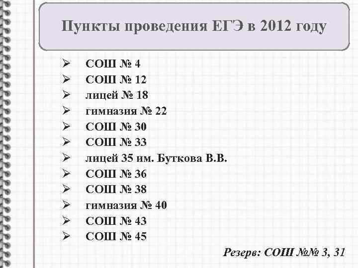 Пункты проведения ЕГЭ в 2012 году Ø Ø Ø СОШ № 4 СОШ №